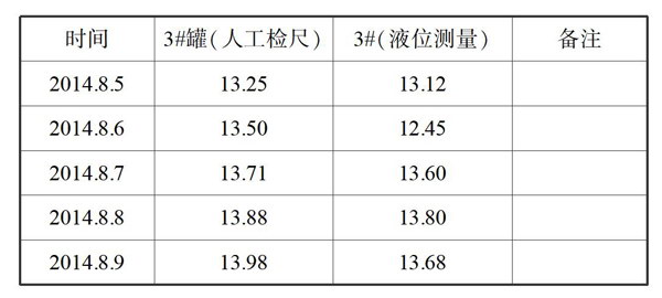 雷達(dá)液位計