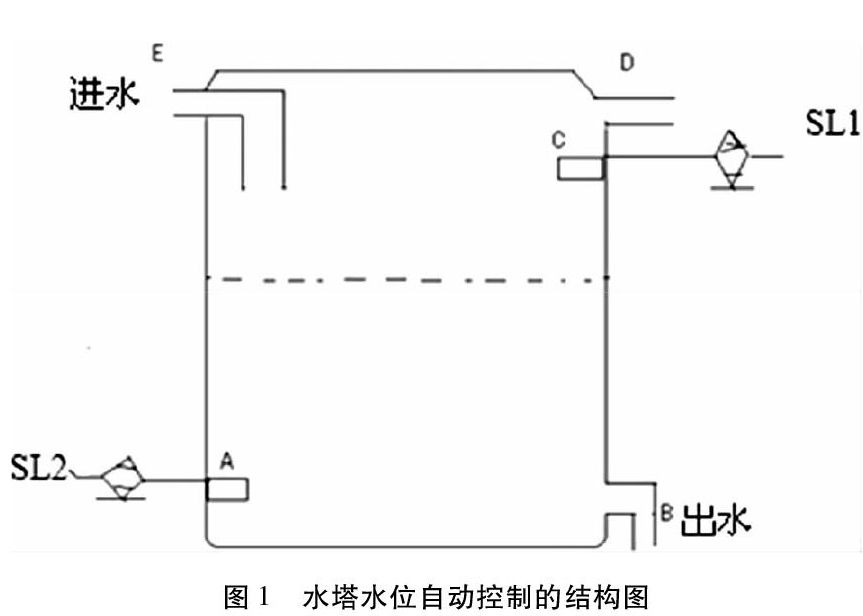 電容式液位計