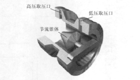 V錐流量計(jì)