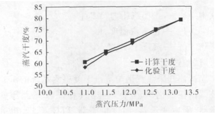 V錐流量計(jì)公式