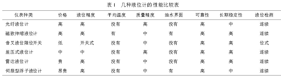 液位計比較