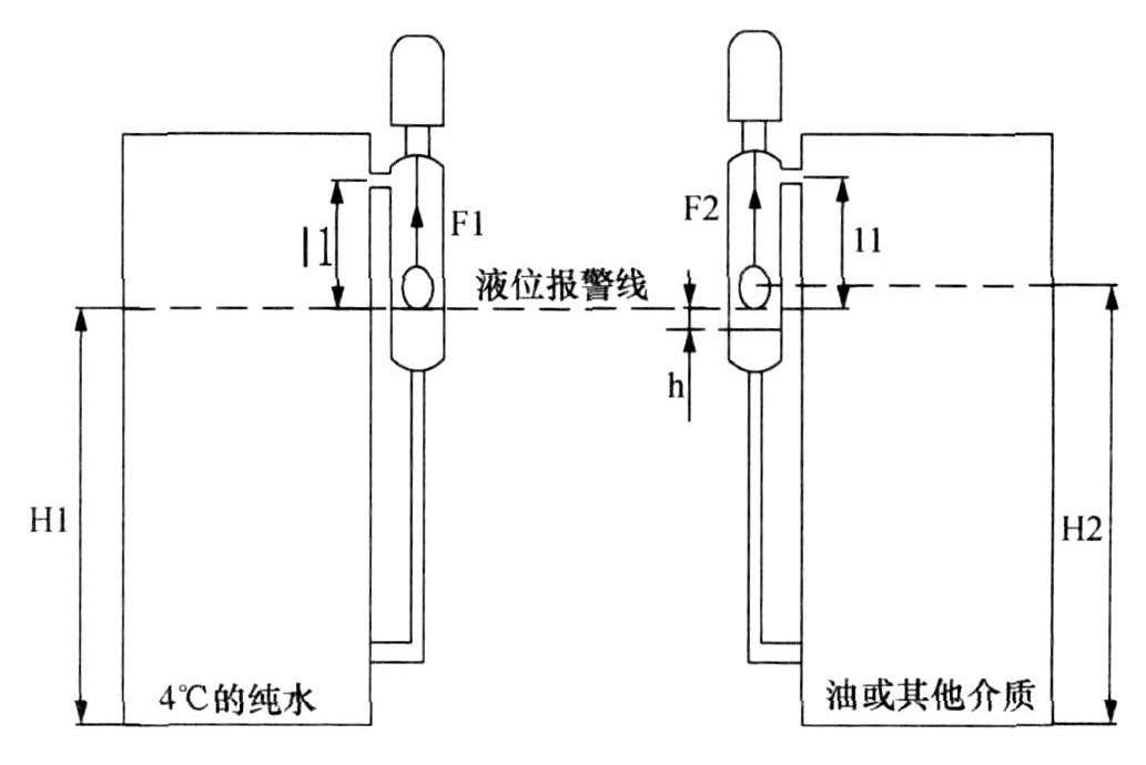 浮球液位控制器