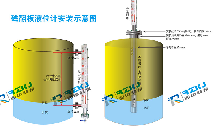 磁翻板液位計(jì)結(jié)構(gòu)安裝圖