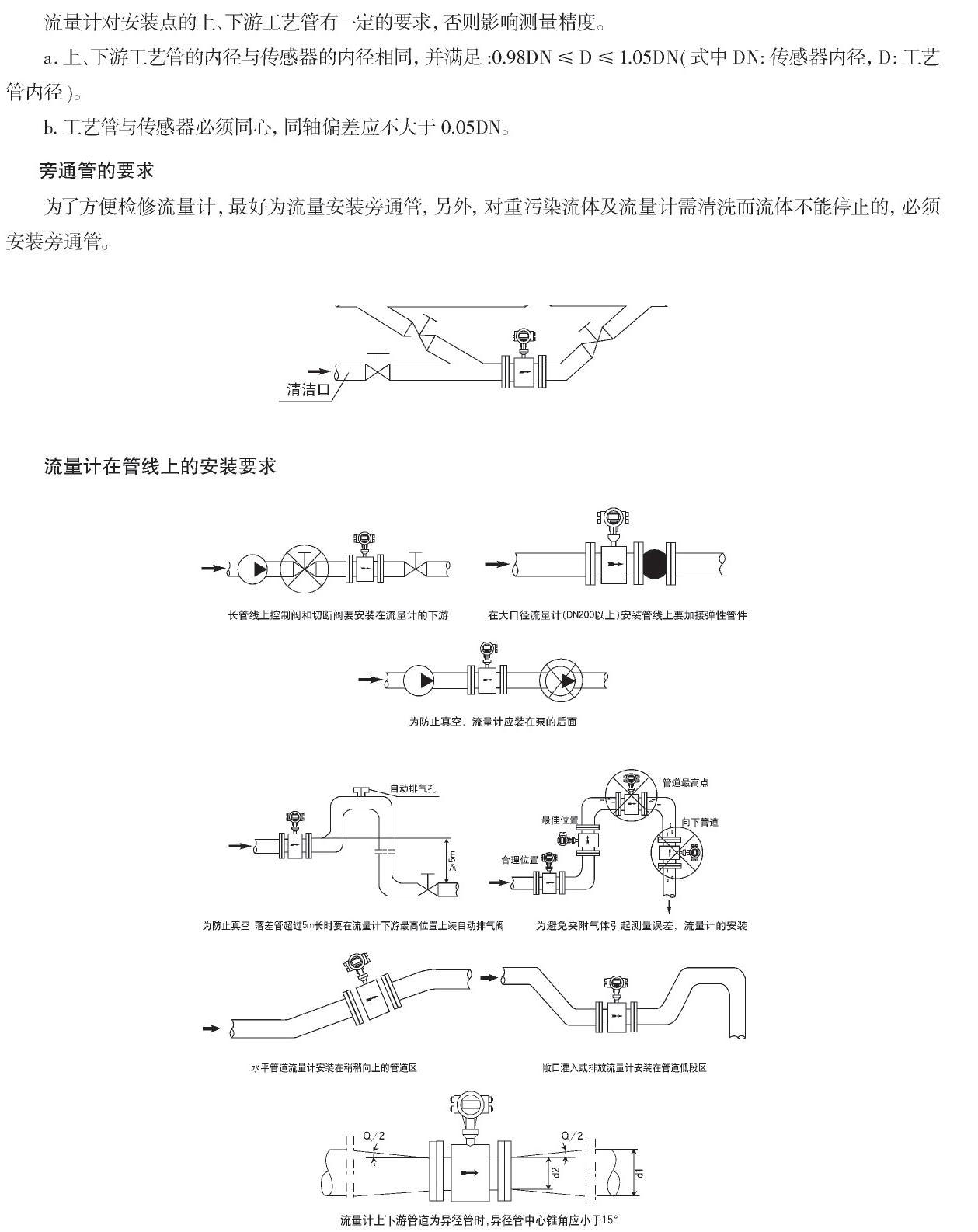 產(chǎn)品安裝示意圖