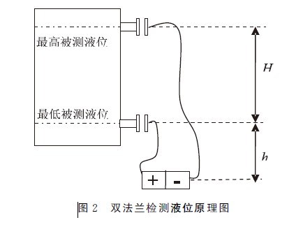 雙法蘭差壓變關(guān)器