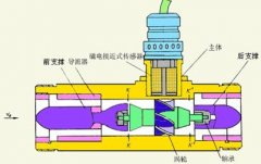 渦輪流量計廠家詳解測量對于介質(zhì)粘度的要求及安裝要點