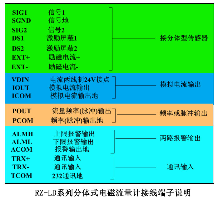 分體式電磁流量計(jì)接線端子