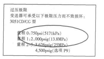 雙法蘭差壓液位計