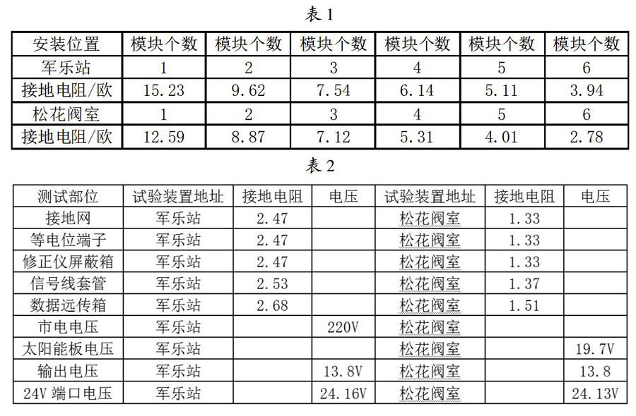 渦輪流量計(jì)