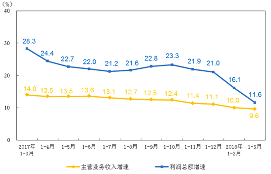 渦 街流量計