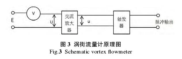 渦街流量計