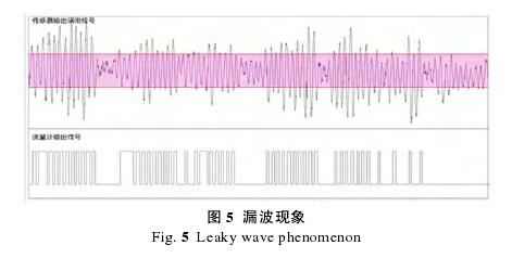 渦街流量計