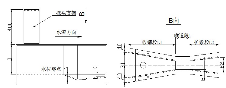 明渠流量計(jì)