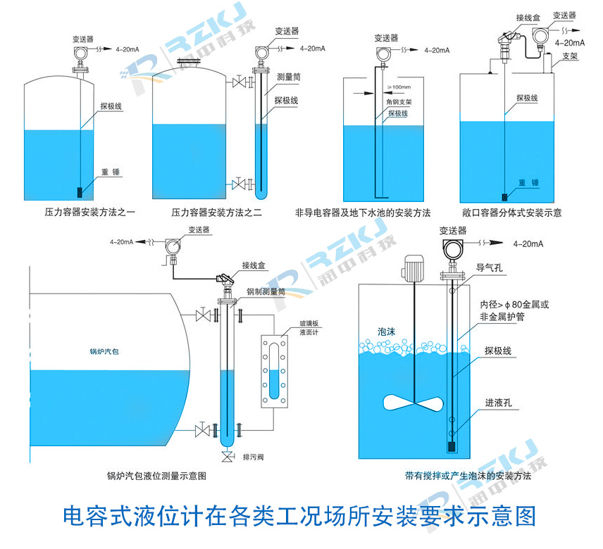 電容式液位計(jì)安裝