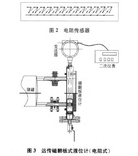 磁翻板液位計