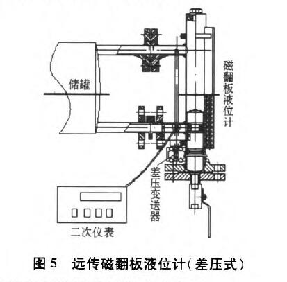 磁翻板液位計