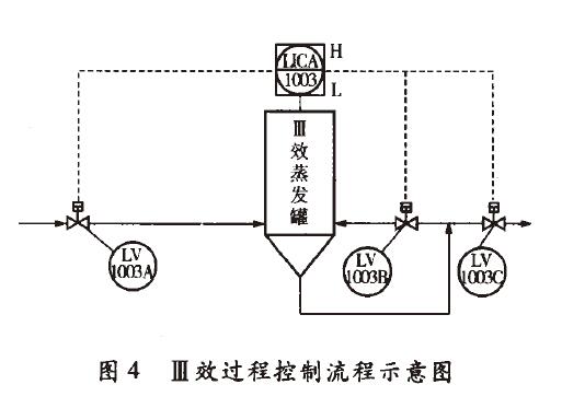 雷達(dá)液位計(jì)