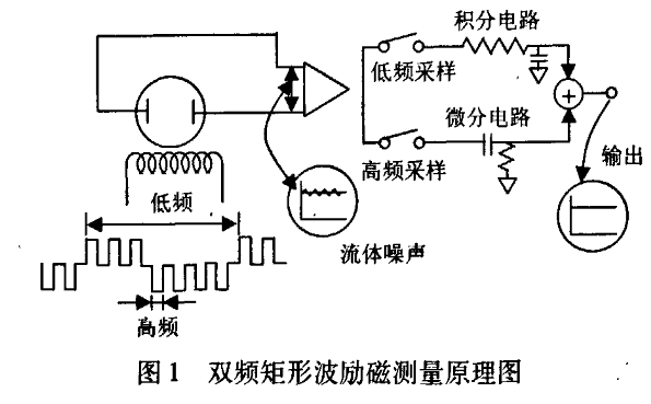 電磁流量計