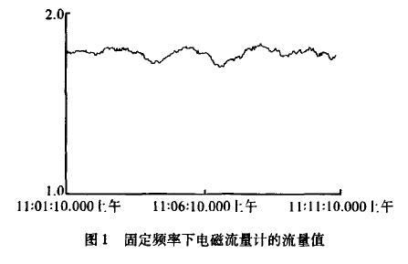 電磁流量計(jì)