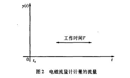 電磁流量計(jì)