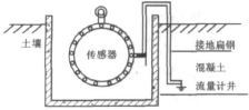 流量計(jì)信息網(wǎng)內(nèi)容圖片