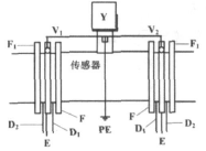 流量計(jì)信息網(wǎng)內(nèi)容圖片