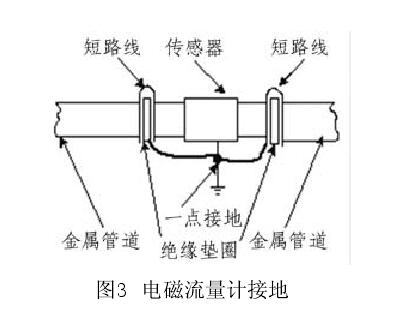 電磁流量計(jì)