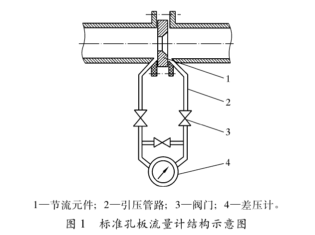 孔板流量計(jì)