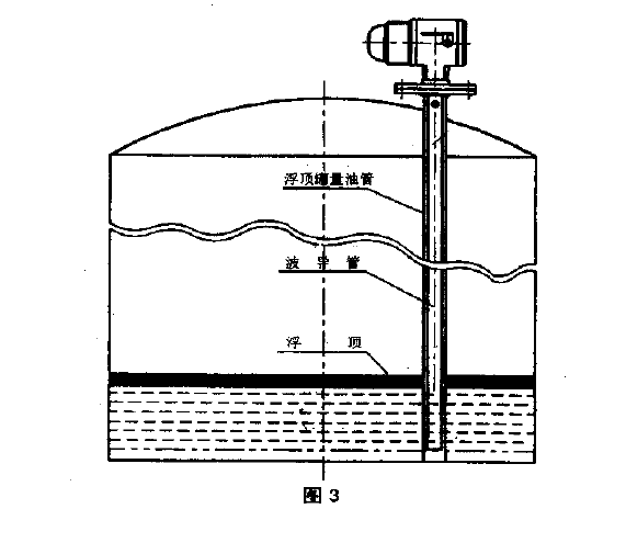 雷達(dá)液位計(jì)