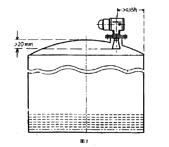 雷達(dá)液位計(jì)