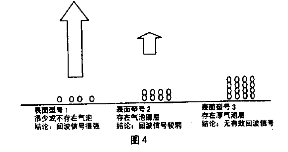 雷達(dá)液位計(jì)