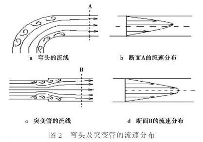 電磁流量計