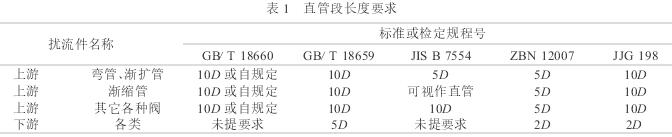 電磁流量計