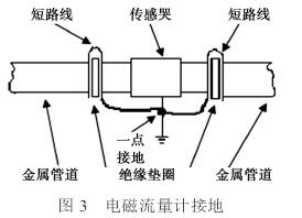 電磁流量計