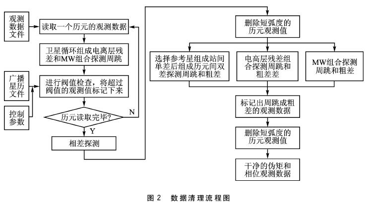 投入式液位計