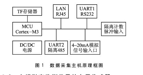 投入式液位計