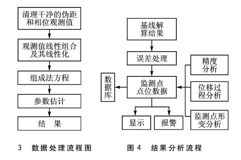 投入式液位計