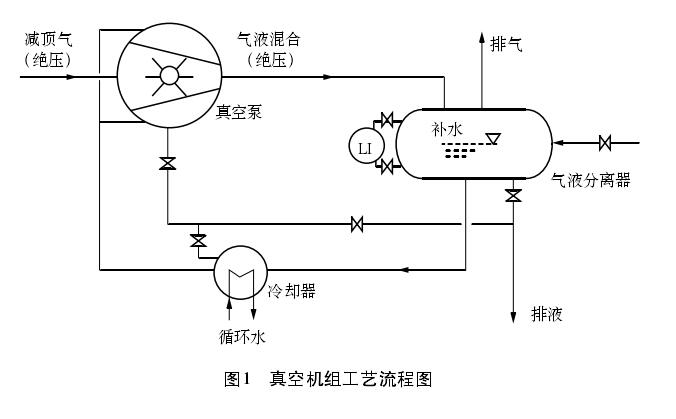 磁翻板液位計(jì)控制系統(tǒng)