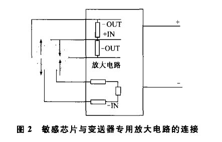 投入式液位變送器