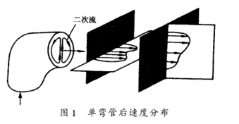 電磁流量計