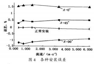 電磁流量計