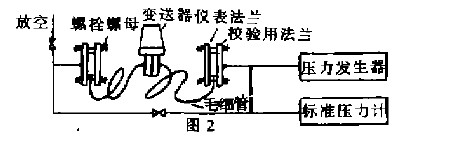 法蘭式液位變送器