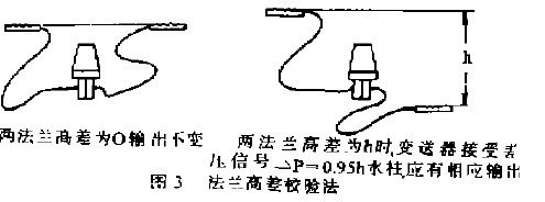 雙法蘭液位變送器