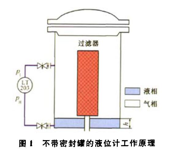 差壓式液位變送器