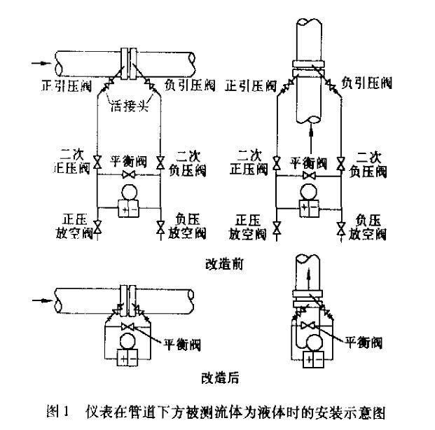 差壓變送器