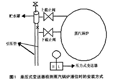 差壓液位變送器