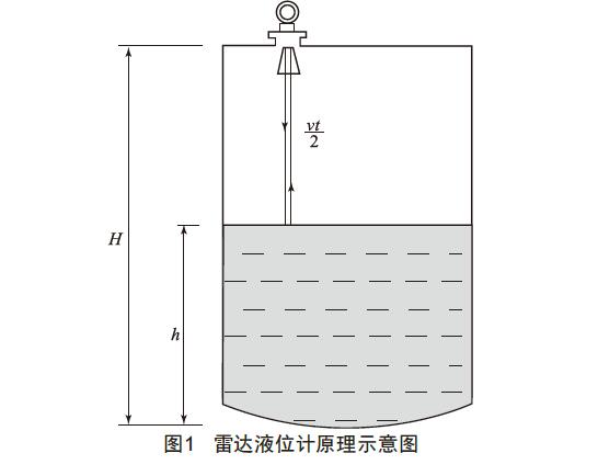 雷達(dá)液位計(jì)