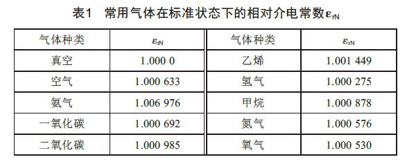 介電常數(shù)列表