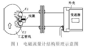 插入式電磁流量計(jì)