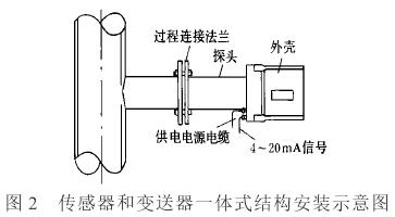 插入式電磁流量計(jì)